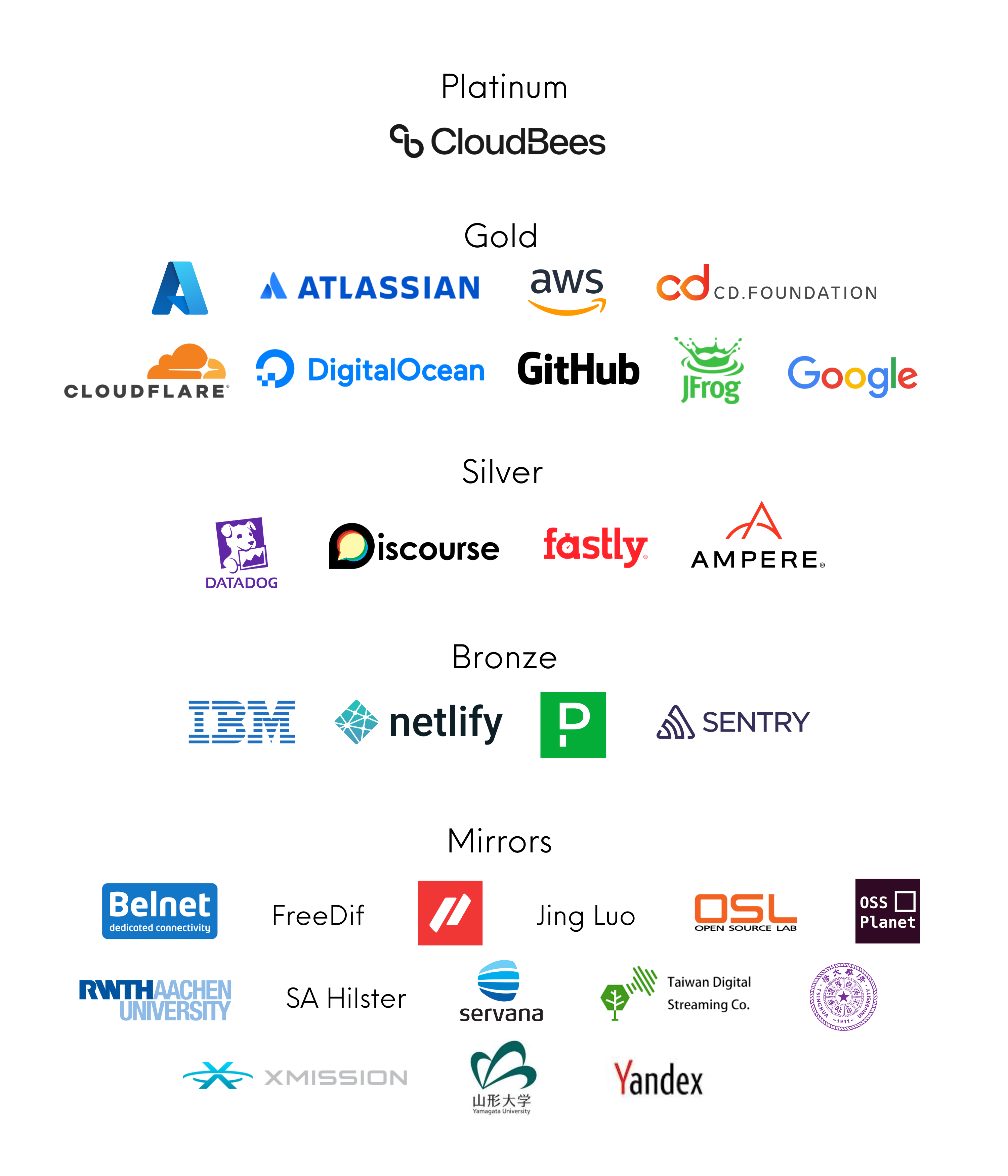 Jenkins sponsors in their various levels collage.