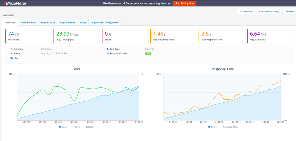 Viewing test results in Blazemeter